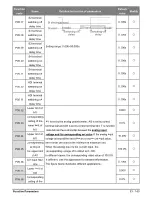 Preview for 53 page of Salicru CV30 User Manual