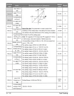 Предварительный просмотр 54 страницы Salicru CV30 User Manual