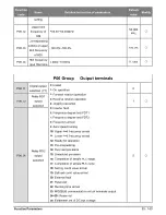 Preview for 55 page of Salicru CV30 User Manual