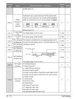 Предварительный просмотр 56 страницы Salicru CV30 User Manual