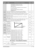 Preview for 57 page of Salicru CV30 User Manual