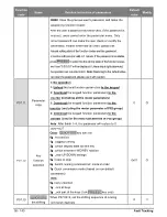 Preview for 58 page of Salicru CV30 User Manual