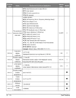 Предварительный просмотр 60 страницы Salicru CV30 User Manual