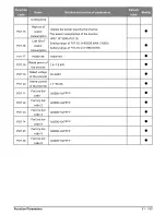 Preview for 61 page of Salicru CV30 User Manual