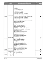 Предварительный просмотр 62 страницы Salicru CV30 User Manual