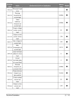 Preview for 63 page of Salicru CV30 User Manual