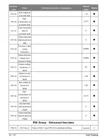 Preview for 64 page of Salicru CV30 User Manual