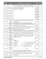 Предварительный просмотр 65 страницы Salicru CV30 User Manual