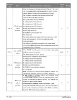 Preview for 72 page of Salicru CV30 User Manual