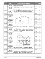 Предварительный просмотр 76 страницы Salicru CV30 User Manual