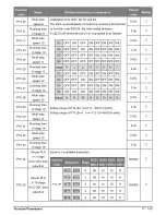 Preview for 77 page of Salicru CV30 User Manual