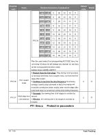 Preview for 78 page of Salicru CV30 User Manual