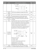 Предварительный просмотр 80 страницы Salicru CV30 User Manual