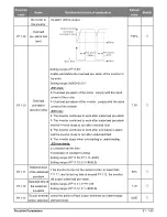 Preview for 81 page of Salicru CV30 User Manual