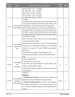 Preview for 84 page of Salicru CV30 User Manual