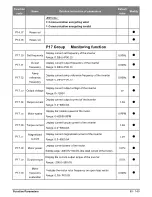 Предварительный просмотр 85 страницы Salicru CV30 User Manual