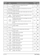 Preview for 86 page of Salicru CV30 User Manual