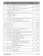 Preview for 87 page of Salicru CV30 User Manual