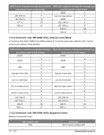 Preview for 110 page of Salicru CV30 User Manual