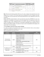 Preview for 113 page of Salicru CV30 User Manual