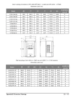 Предварительный просмотр 129 страницы Salicru CV30 User Manual