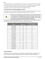 Preview for 135 page of Salicru CV30 User Manual