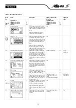 Предварительный просмотр 16 страницы salmson CC Installation And Operating Instructions Manual