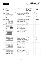 Preview for 37 page of salmson CC Installation And Operating Instructions Manual