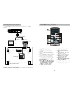 Предварительный просмотр 6 страницы Salora DVP7748DUO User Manual