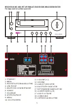 Предварительный просмотр 6 страницы Salora MHS550 Instruction Manual