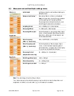 Preview for 60 page of SALUDA MEDICAL Evoke SCS System Clinical Manual