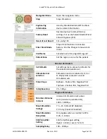 Preview for 66 page of SALUDA MEDICAL Evoke SCS System Clinical Manual