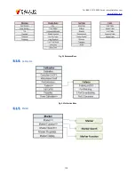 Предварительный просмотр 110 страницы Saluki S3602 Series User Manual