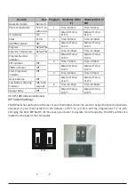 Preview for 3 page of Salus RXRT510 User Manual