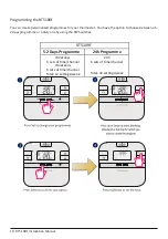 Предварительный просмотр 10 страницы Salus RXRT510 User Manual