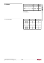 Preview for 13 page of Salva modular 2013 Pre-Assembly Instructions