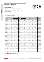 Preview for 32 page of Salva modular 2013 Pre-Assembly Instructions