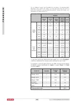 Preview for 46 page of Salva modular 2013 Pre-Assembly Instructions