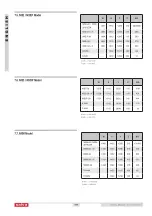 Предварительный просмотр 70 страницы Salva modular 2013 Pre-Assembly Instructions