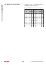 Preview for 88 page of Salva modular 2013 Pre-Assembly Instructions