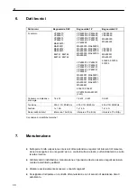 Предварительный просмотр 30 страницы Salvis VisionPRO Series Operating Instructions Manual