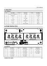 Preview for 53 page of Sam4s ER-180T Service Manual