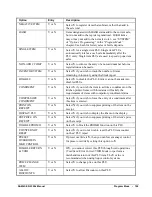 Предварительный просмотр 109 страницы Sam4s ER-230EJ Operating And Programming Manual