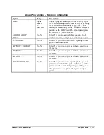 Предварительный просмотр 115 страницы Sam4s ER-230EJ Operating And Programming Manual