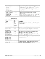 Предварительный просмотр 119 страницы Sam4s ER-230EJ Operating And Programming Manual