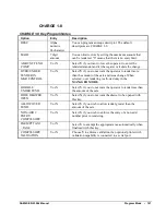 Предварительный просмотр 121 страницы Sam4s ER-230EJ Operating And Programming Manual