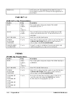 Предварительный просмотр 126 страницы Sam4s ER-230EJ Operating And Programming Manual