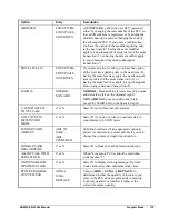 Предварительный просмотр 135 страницы Sam4s ER-230EJ Operating And Programming Manual