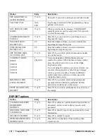 Предварительный просмотр 138 страницы Sam4s ER-230EJ Operating And Programming Manual