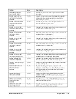 Предварительный просмотр 139 страницы Sam4s ER-230EJ Operating And Programming Manual